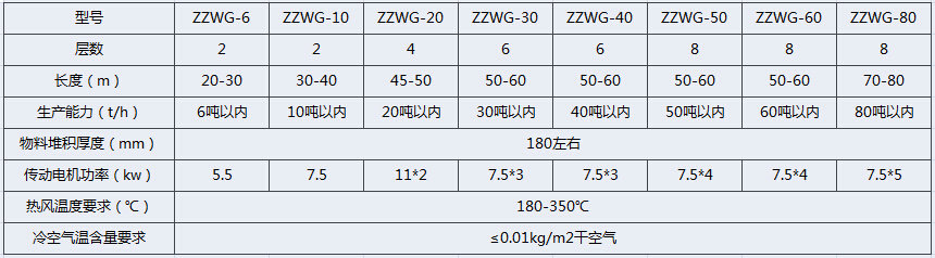 翻板式烘干机技术参数