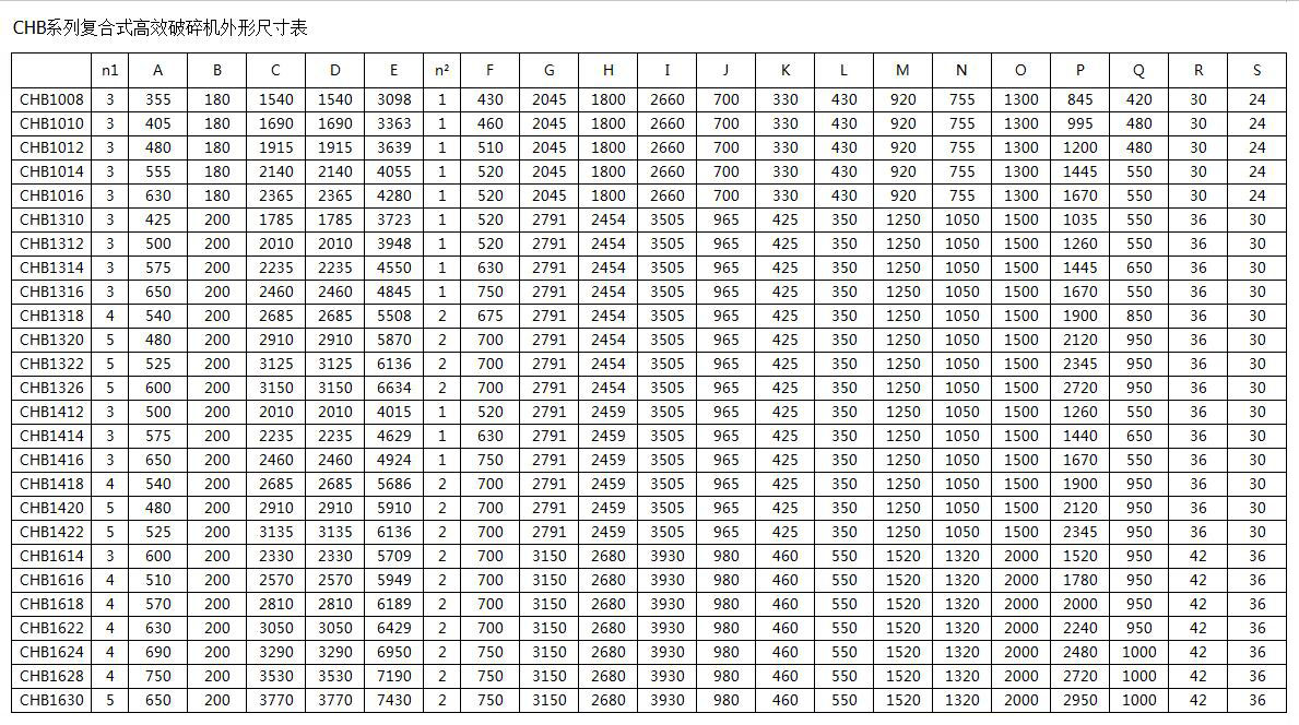 CHB复合高破碎机技术参数